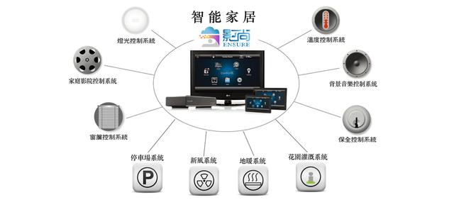 Control4智能家居 讓您體驗真正的智能家居生活