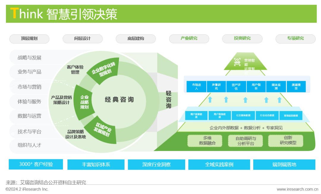 凱詰電商與天貓Digital生態(tài)實(shí)驗(yàn)室強(qiáng)強(qiáng)聯(lián)手 創(chuàng)新推出“內(nèi)容進(jìn)銷存”企業(yè)咨詢解決方案，賦能品牌數(shù)字化增長